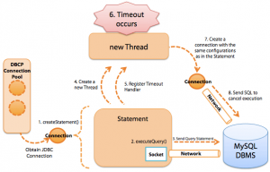 query-timeout-execution-process-for-mysql-jdbc-statement