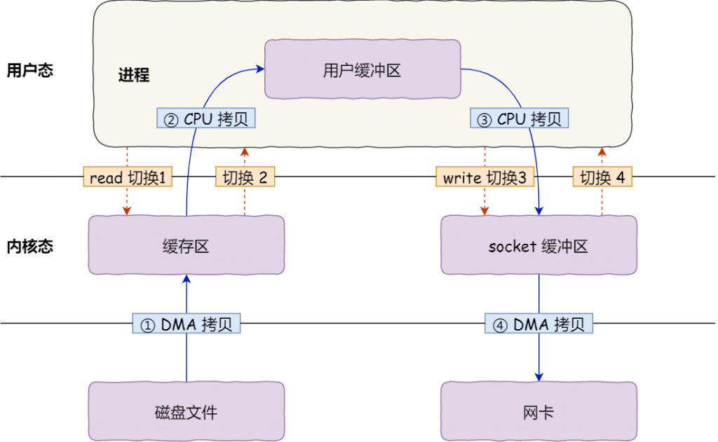 7e10a840-af62-4cde-a5d1-5eb2c0da36ef