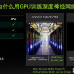 为什么深度学习和神经网络需要GPU？（转载）
