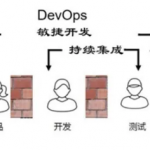 codeguide.dev平台介绍