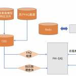 智能客服对话系统解决方案（转）