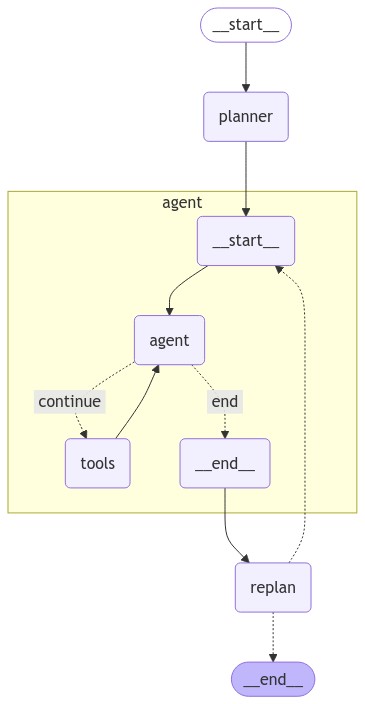 LangGraph的Plan and Execute模式详解（译） – Heart.Think.Do