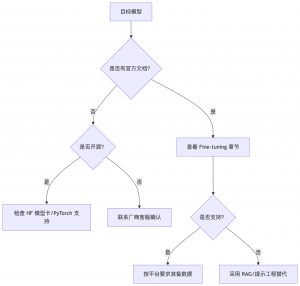 deepseek_mermaid_20250712_ba0e1f