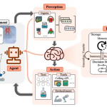 Agent范式：ReAct、Plan-and-Execute 和 multi-agent
