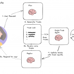 LangGraph的Plan and Execute模式详解