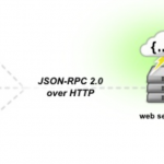 JSON-RPC 2.0协议