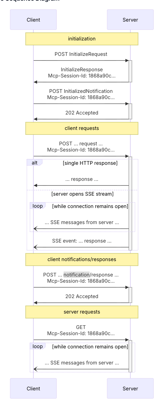 HTTP