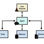 借助智能体编写高效的智能体工具(Writing effective tools for agents — with agents)
