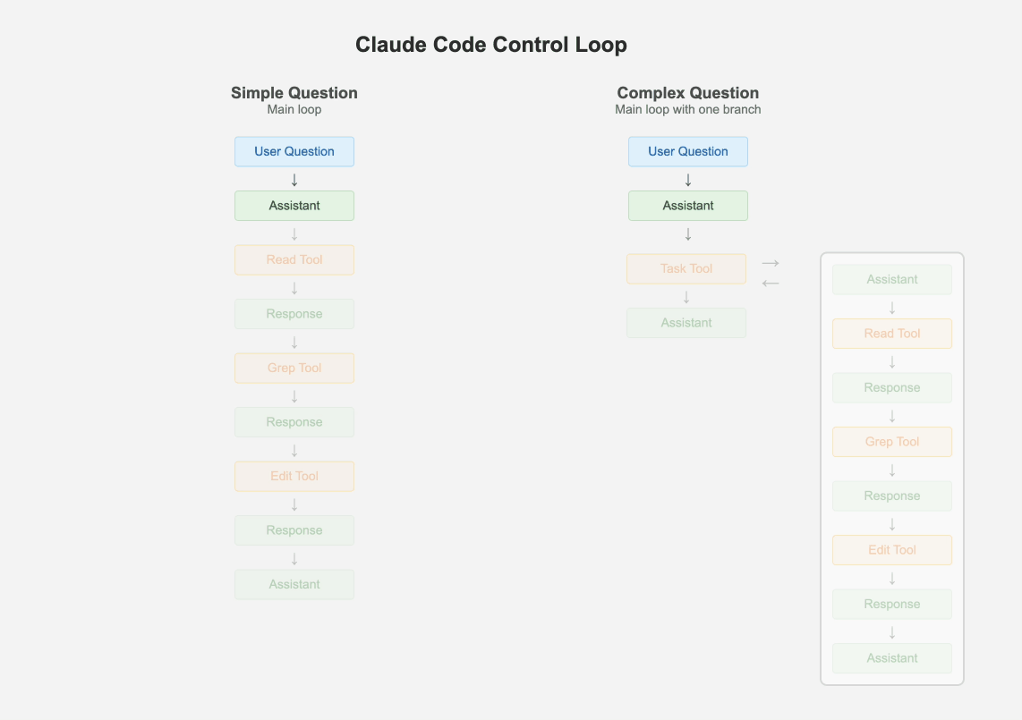 control_loop