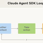 【Anthropic】使用 Claude Agent SDK 构建智能体(翻译) 【Anthropic】使用 Claude Agent SDK 构建智能体(翻译)