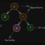【dev.to】抽象语法树(AST)—— 通俗解读(翻译) 【dev.to】抽象语法树(AST)—— 通俗解读(翻译)