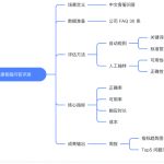 AI 大模型评测指南：从小白到入门