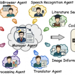 业务自建 Agent Benchmark 完全指南