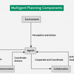 人工智能中的Multiagent Planning 人工智能中的Multiagent Planning