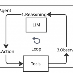 Chain of Thought(CoT)和 ReAct Chain of Thought(CoT)和 ReAct