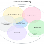 上下文工程：智能体的核心优化之道