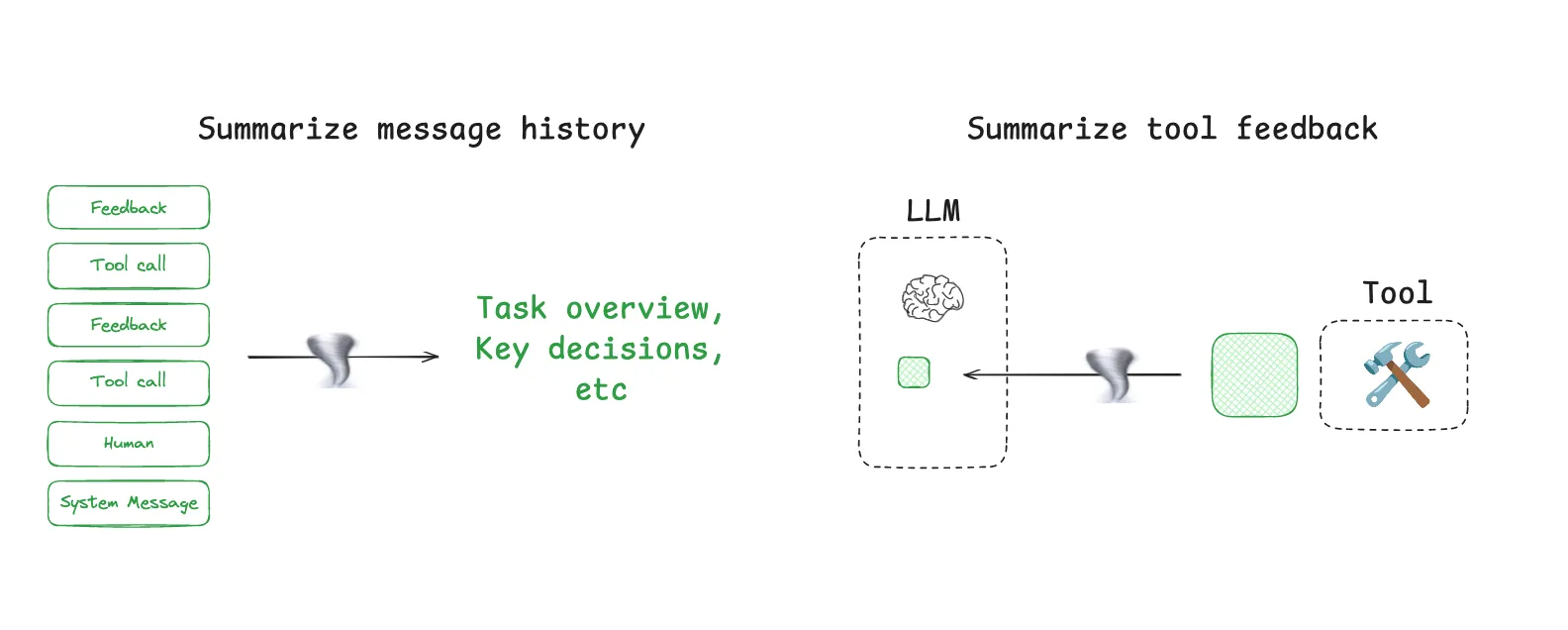 一些可以应用总结的场景。