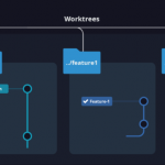 Git Worktrees Git Worktrees