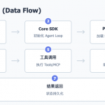 Claude Code的分层架构